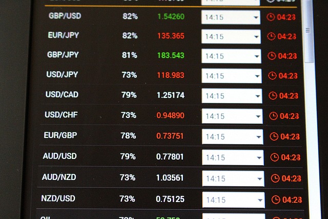 2. Unleashing the Power of Forex Trend Analysis: Shedding Light on the Currency Pairs that Move the Most